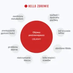 Jak poznać koniec menopauzy? Objawy, badania, postmenopauza.