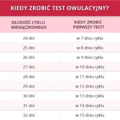 Owulacja: Jak rozpoznać dni płodne i świadomie planować ciążę?