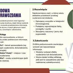 Grafika przedstawia schemat budowy sprawozdania z podziałem na wstęp, rozwinięcie i zakończenie.