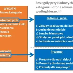 Koszty akredytacji laboratorium: od 30 000 zł. Jak zaplanować budżet?