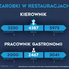 Ile zarabia kierownik laboratorium? Mediana, widełki i negocjacje