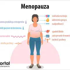 Menopauza: Co to jest i jak świadomie przejść przez zmiany?