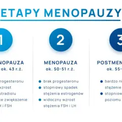 Menopauza: Wiek 51-52 lata. Kiedy się zaczyna i jak się przygotować?