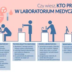 Kto pracuje w laboratorium medycznym? Poznaj kluczowe role!