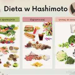 Dieta w Hashimoto: jedz spokojnie warzywa, owoce, ryby, ziarna. Ograniczaj fast food, słodycze, przetworzone mięso. Unikaj do śniadania mleka, soi, kawy.