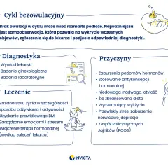 Nietypowe objawy owulacji: Kiedy się martwić, a kiedy nie?