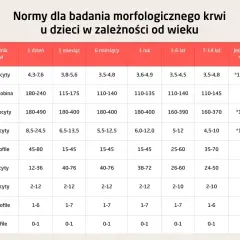 Jakie badania krwi do urologa? Pełna lista i porady.