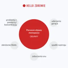 Perimenopauza po 40.: Zrozum objawy i odzyskaj komfort życia!