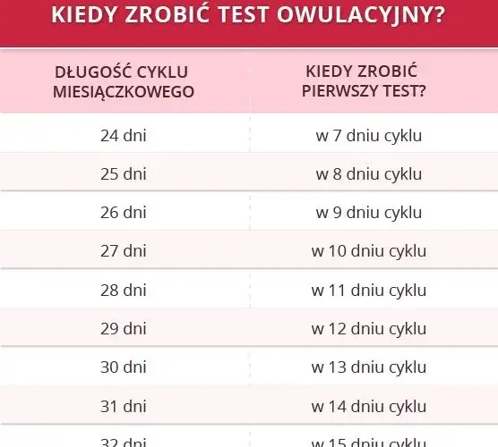 Owulacja: Jak rozpoznać dni płodne i świadomie planować ciążę?