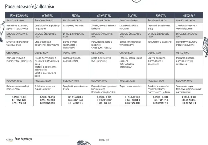 Jadłospis tygodniowy: zdrowe posiłki na każdy dzień. Dowiedz się, co jeść żeby schudnąć, od śniadania po kolację.