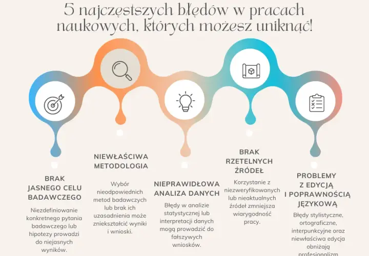 Metodologia badań: Jak uniknąć błędów i pisać rzetelnie?