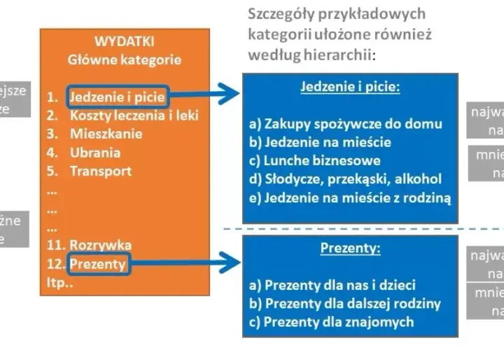 Koszty akredytacji laboratorium: od 30 000 zł. Jak zaplanować budżet?