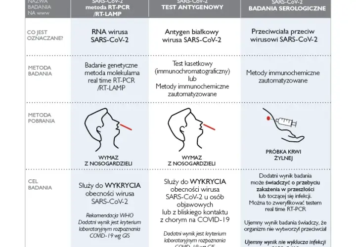 Badanie PCR: Co to jest i dlaczego to złoty standard diagnostyki?