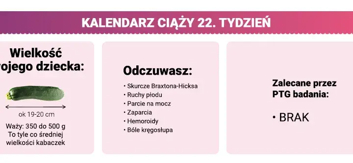 22. tydzień ciąży: Miesiąc miodowy? Sprawdź, co Cię czeka!
