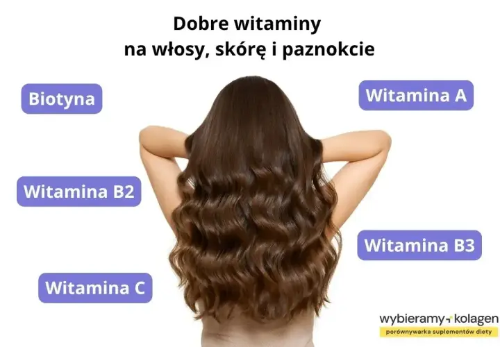 Biotyna i inne witaminy dla zdrowych włosów, skóry i paznokci. Dowiedz się, biotyna co to za cudowny składnik!