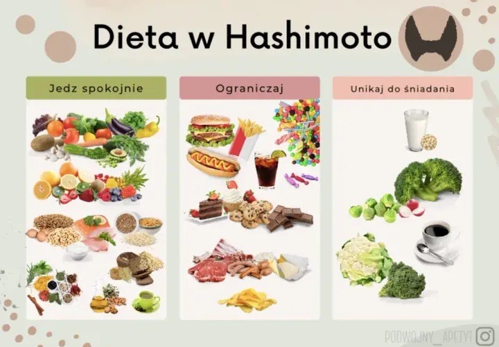 Dieta w Hashimoto: jedz spokojnie warzywa, owoce, ryby, ziarna. Ograniczaj fast food, słodycze, przetworzone mięso. Unikaj do śniadania mleka, soi, kawy.