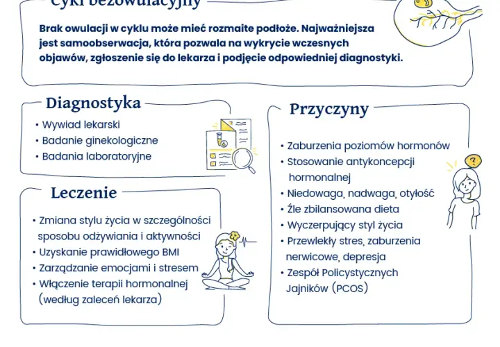 Nietypowe objawy owulacji: Kiedy się martwić, a kiedy nie?
