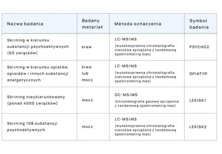Testy na narkotyki w laboratorium: Ile zapłacisz i co dostaniesz?
