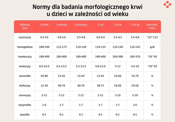 Jakie badania krwi do urologa? Pełna lista i porady.