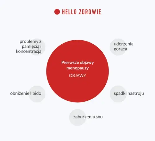 Perimenopauza po 40.: Zrozum objawy i odzyskaj komfort życia!