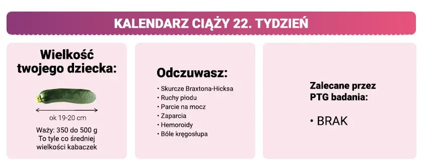 22. tydzień ciąży: Miesiąc miodowy? Sprawdź, co Cię czeka!