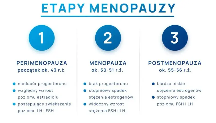 Menopauza: Wiek 51-52 lata. Kiedy się zaczyna i jak się przygotować?
