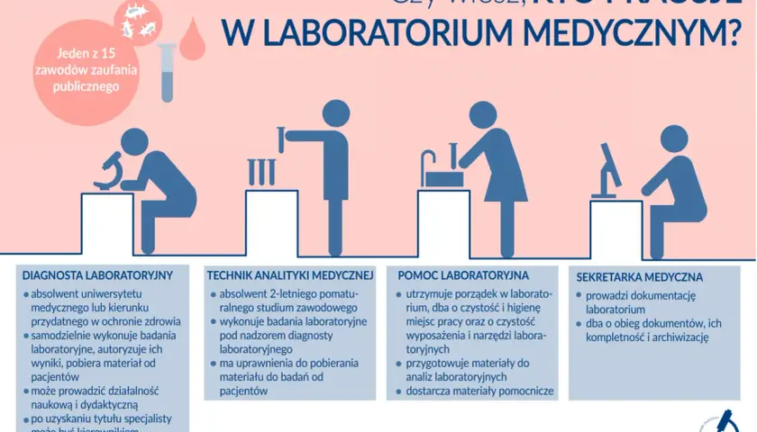 Kto pracuje w laboratorium medycznym? Poznaj kluczowe role!
