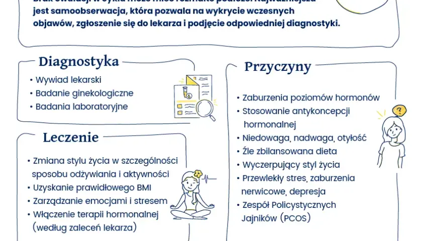 Nietypowe objawy owulacji: Kiedy się martwić, a kiedy nie?