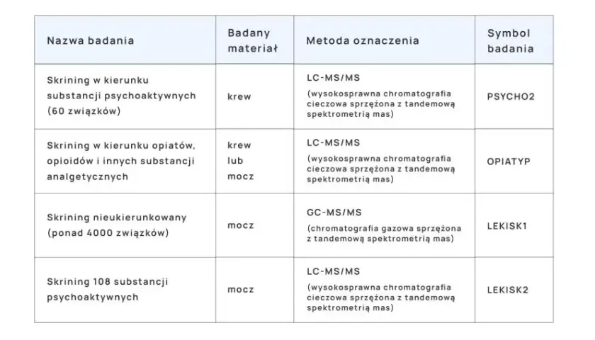 Testy na narkotyki w laboratorium: Ile zapłacisz i co dostaniesz?