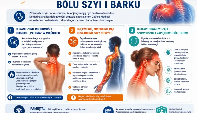 Charakterystyczne objawy bólu szyi i barku: ograniczenie ruchomości, palenie, drętwienie, mrowienie rąk, bóle głowy, szumy uszne.