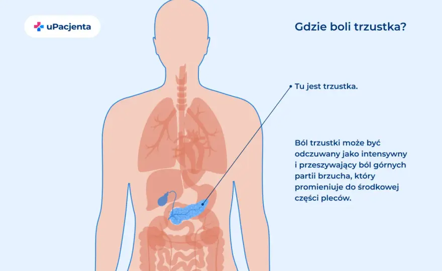 Rak trzustki: złoty standard diagnostyki i wczesne sygnały