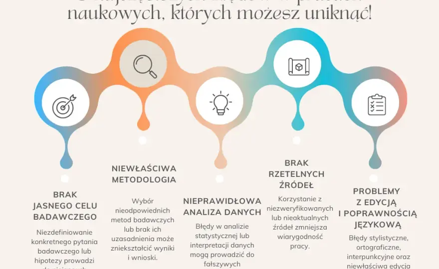 Metodologia badań: Jak uniknąć błędów i pisać rzetelnie?