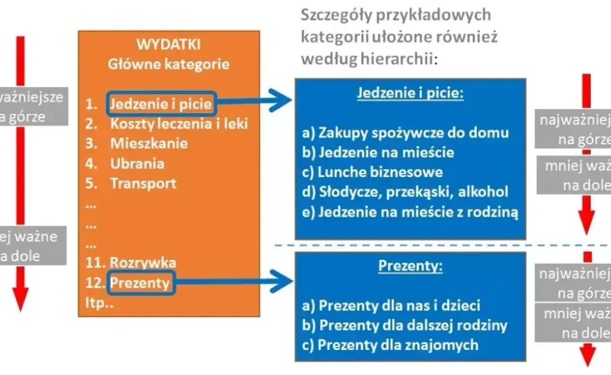 Koszty akredytacji laboratorium: od 30 000 zł. Jak zaplanować budżet?