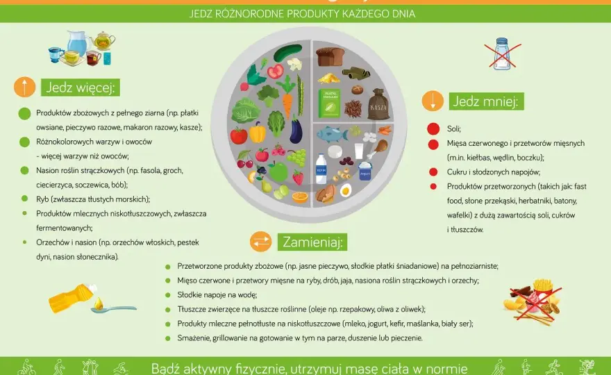 Dieta przy insulinooporności - Co jeść, by naprawdę pomóc?