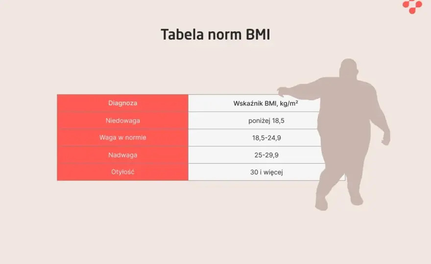 BMI: norma, nadwaga, otyłość - Jak czytać swój wynik?