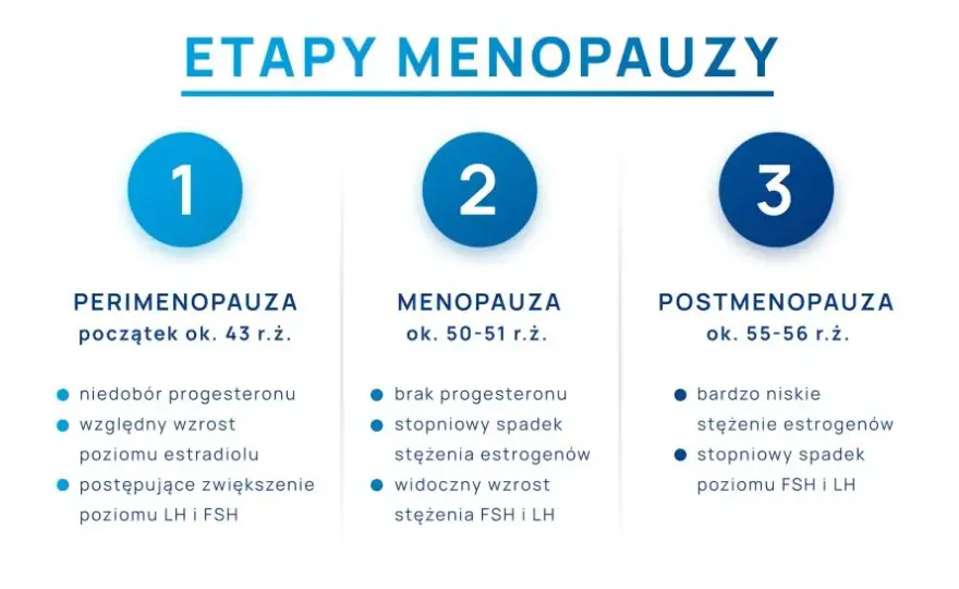 Menopauza: Wiek 51-52 lata. Kiedy się zaczyna i jak się przygotować?