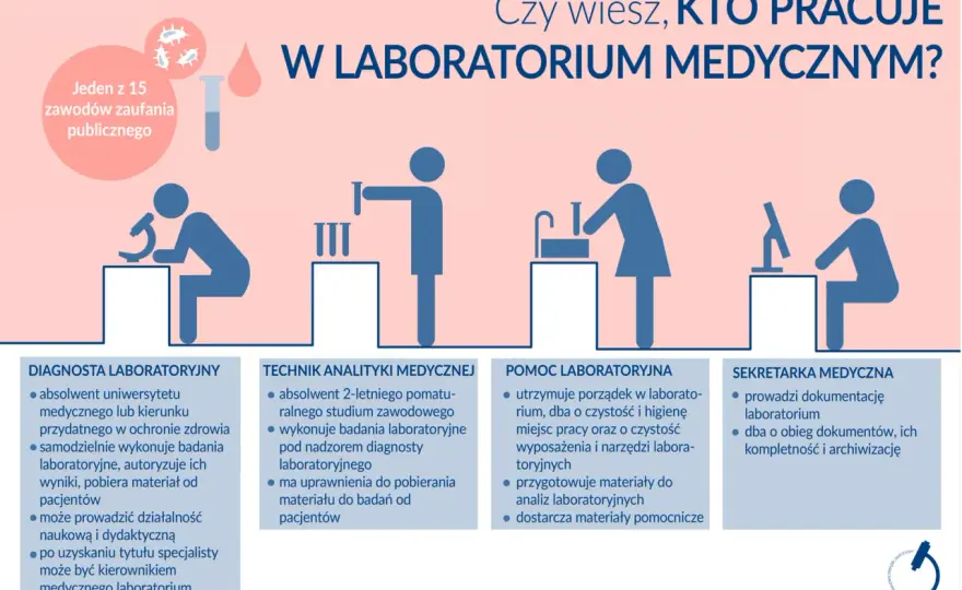 Kto pracuje w laboratorium medycznym? Poznaj kluczowe role!