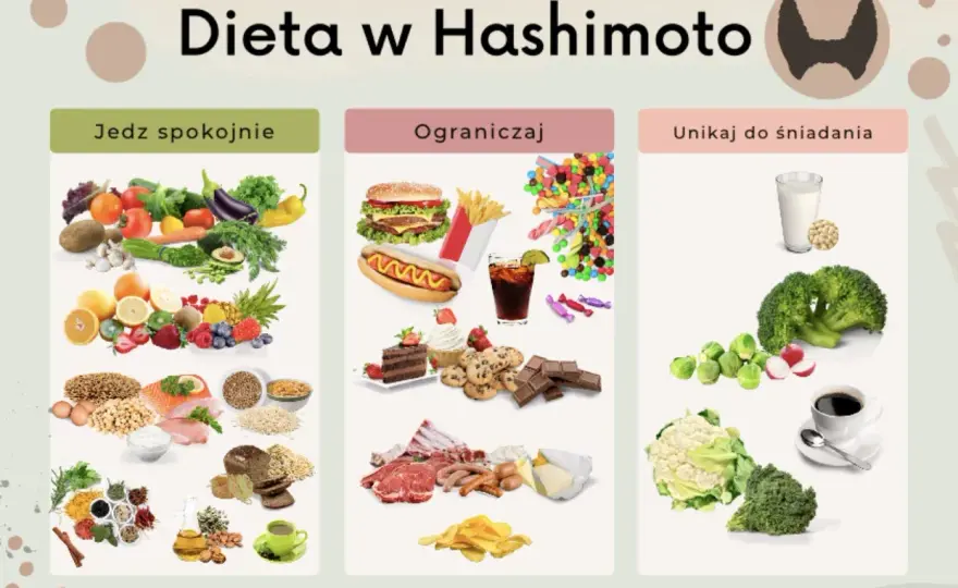 Hashimoto - Dieta: Jak jeść, by wspierać tarczycę?