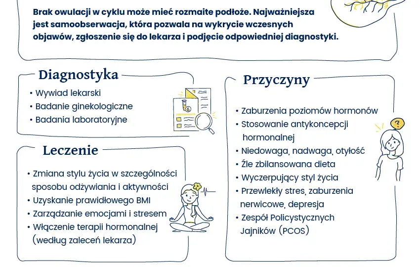 Nietypowe objawy owulacji: Kiedy się martwić, a kiedy nie?