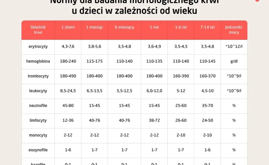 Jakie badania krwi do urologa? Pełna lista i porady.