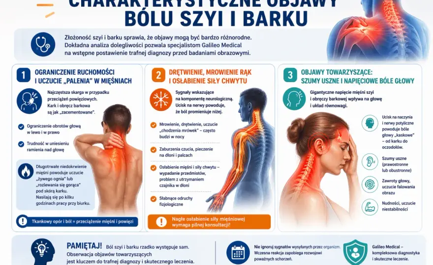 Rwa barkowa czy konflikt podbarkowy - Jak rozpoznać swój ból?
