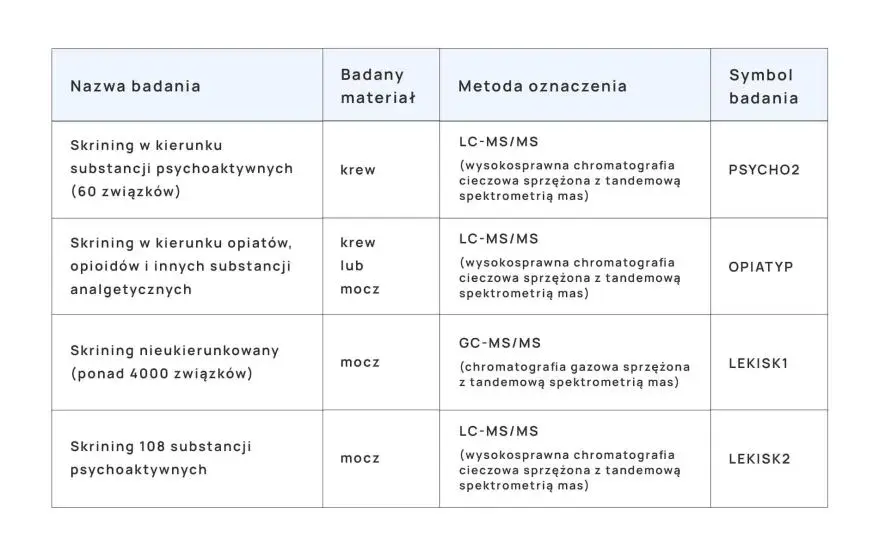 Testy na narkotyki w laboratorium: Ile zapłacisz i co dostaniesz?