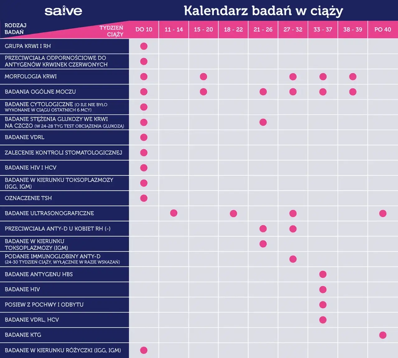 kobieta w ciąży, badania krwi w ciąży, kalendarz ciąży