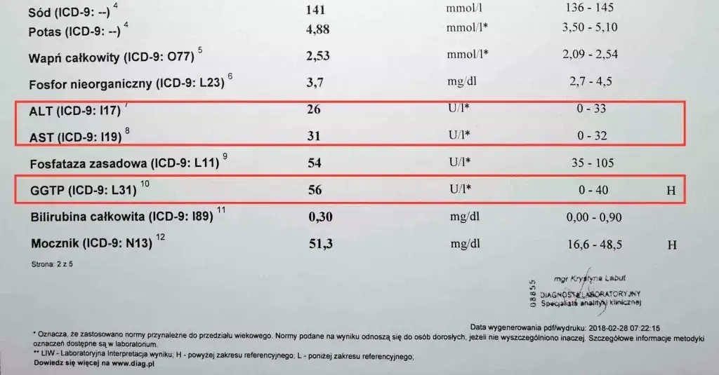 grafika z wynikami badań krwi ALT normy