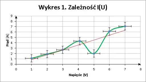 przykładowy profesjonalny wykres laboratoryjny